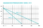 AquaMax Eco Premium 6000_12 V_3