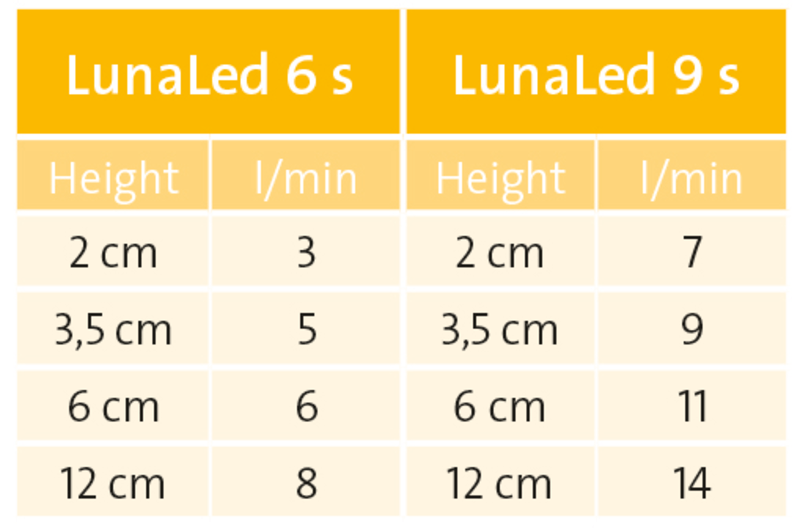 LunaLed 6s_specC