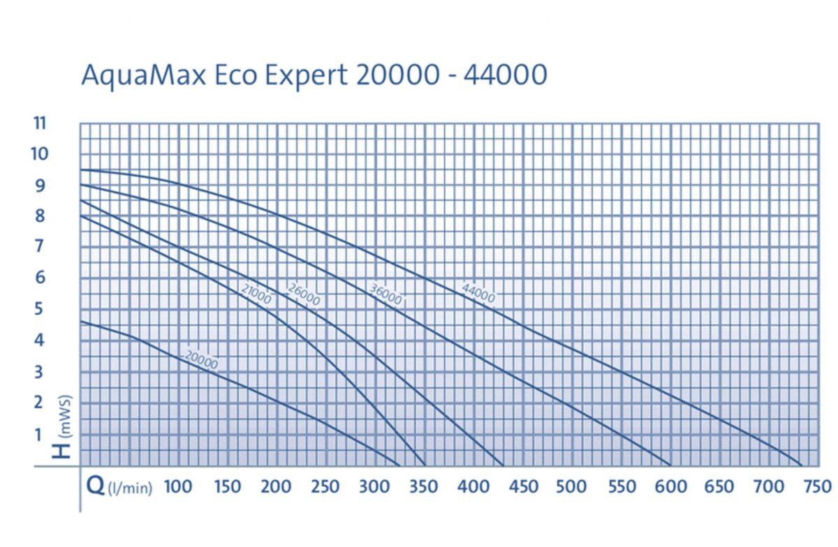 OASE AquaMax Eco Expert 36000_picC
