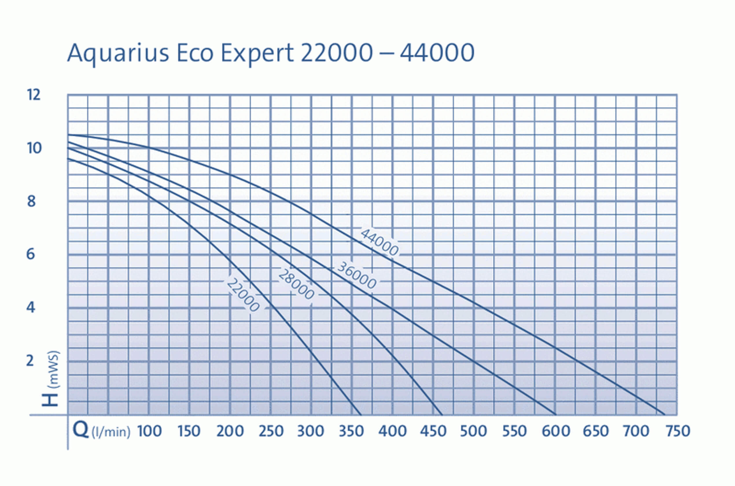 Oase Aquarius Eco Expert 44000_picE