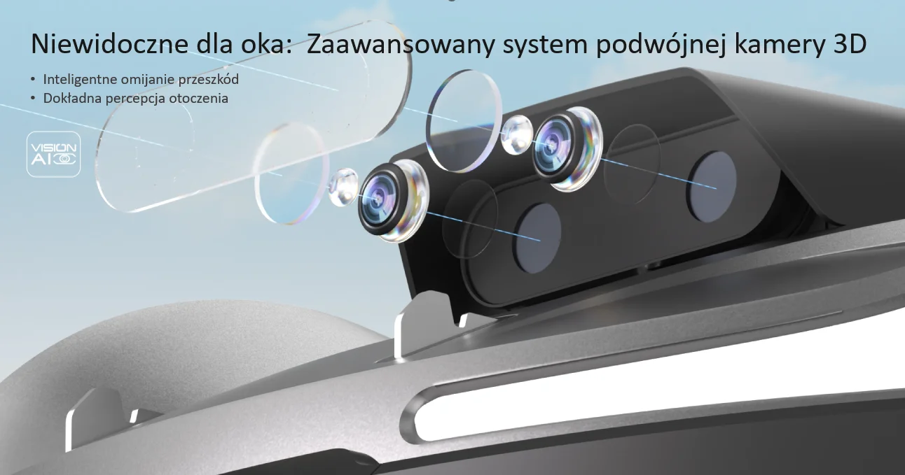 Technologia Vision AI