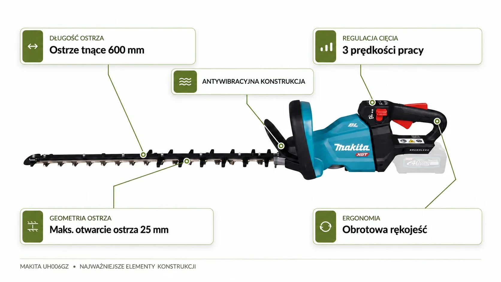 Makita UH006GZ – ostrze 600 mm, maksymalne otwarcie 25 mm, trzy prędkości pracy, obrotowa rękojeść i konstrukcja antywibracyjna