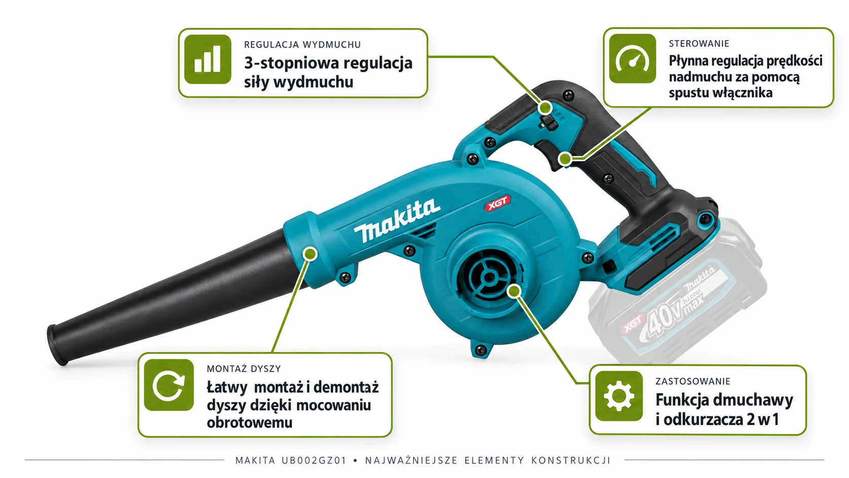 Infografika Makita UB002GZ01: 3-stopniowa regulacja siły wydmuchu, płynna regulacja prędkości spustem włącznika, funkcja dmuchawy i odkurzacza 2 w 1 oraz mocowanie obrotowe dyszy
