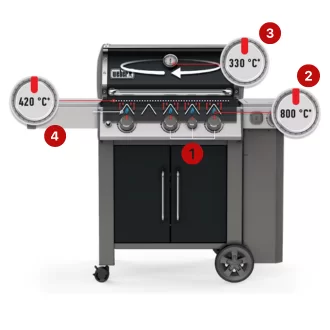 Strefa Sear Zone w Weber Spirit EX-425